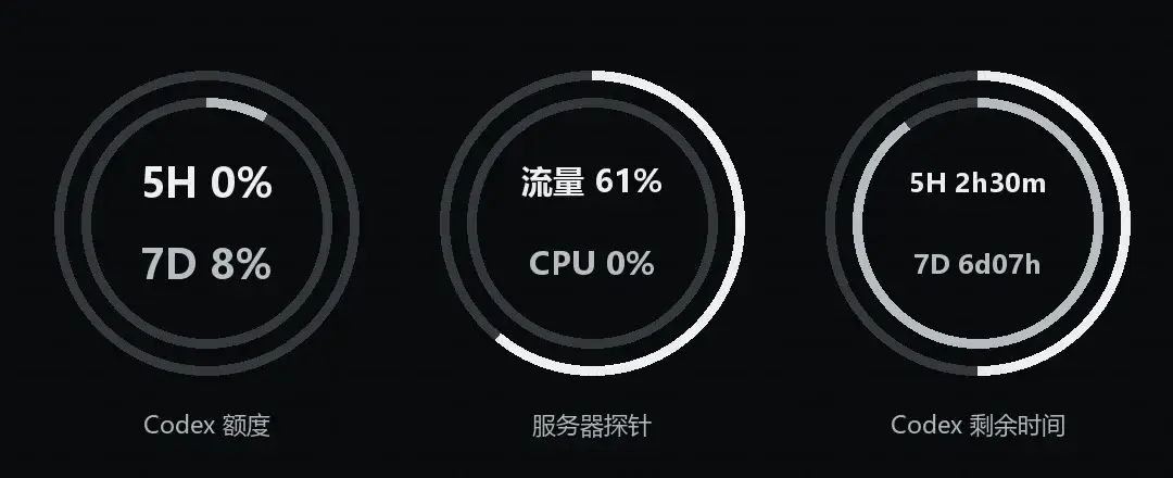 锁屏双环的放大示意