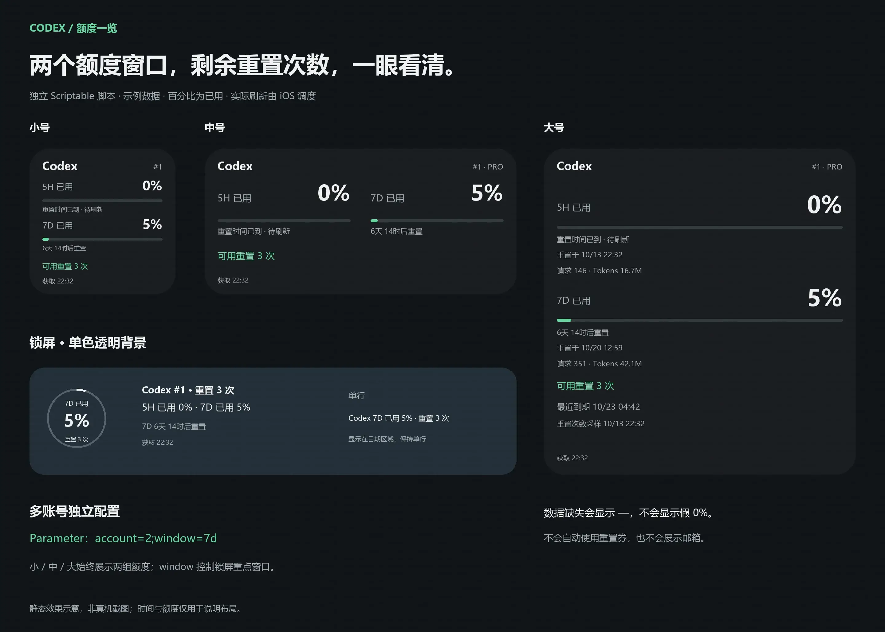 Codex 额度组件,锁屏部分为早期单环设计