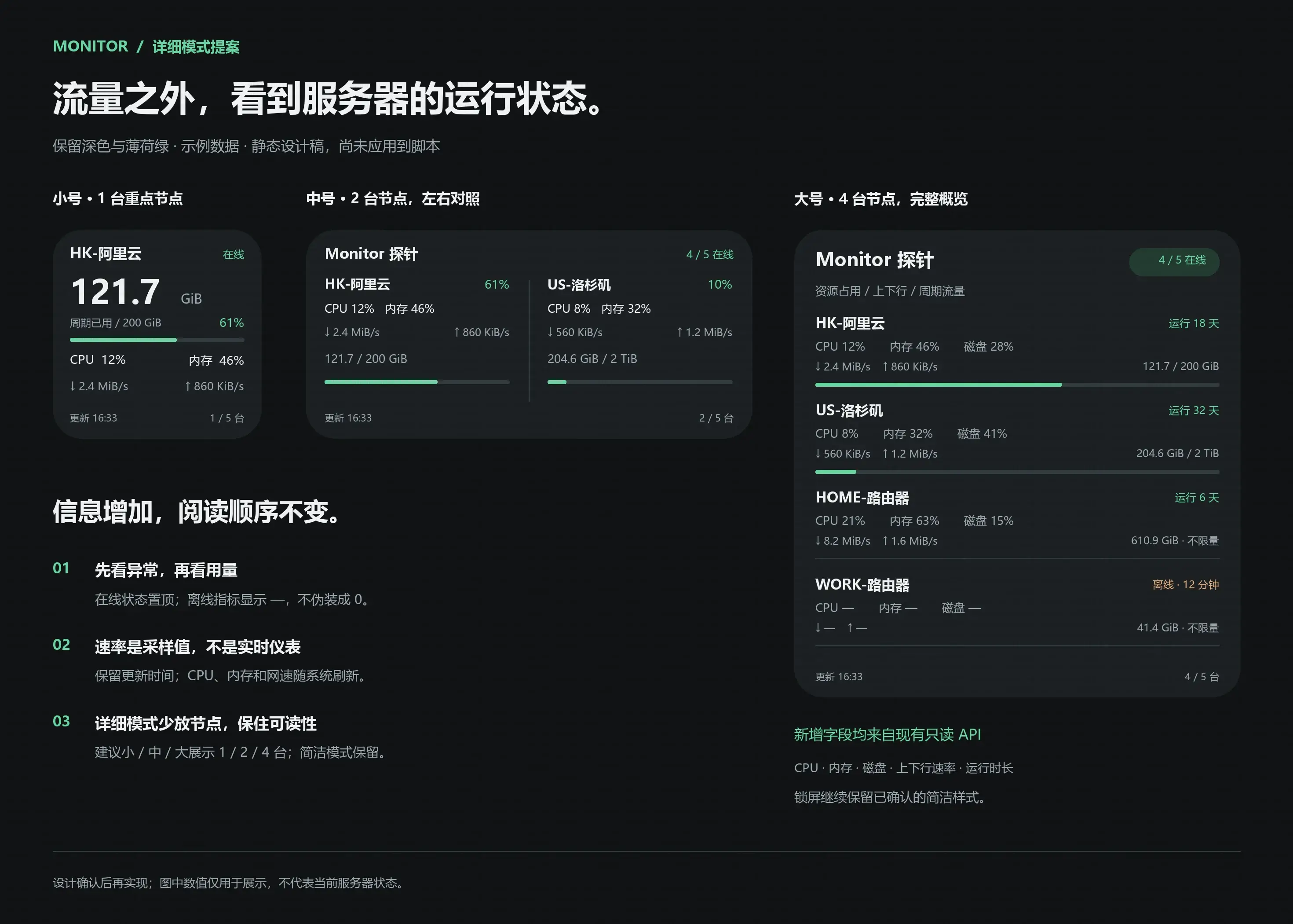 服务器探针的小、中、大组件
